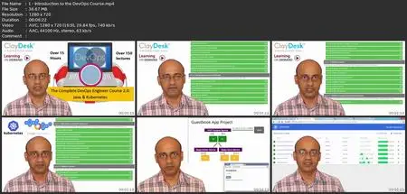 The Complete Devops Engineer Course 2.0 - Java & Kubernetes