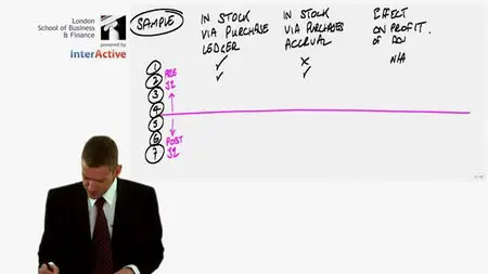 Audit And Assurance Basics Course - ACCA F8, CIA, ICAEW, CIMA, CFA