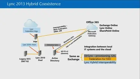 Core Solutions of Microsoft Lync Server 2013 Jump Start