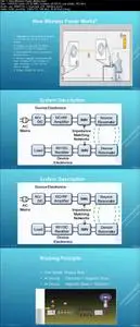 PIC Microcontroller Wireless Power Transmission