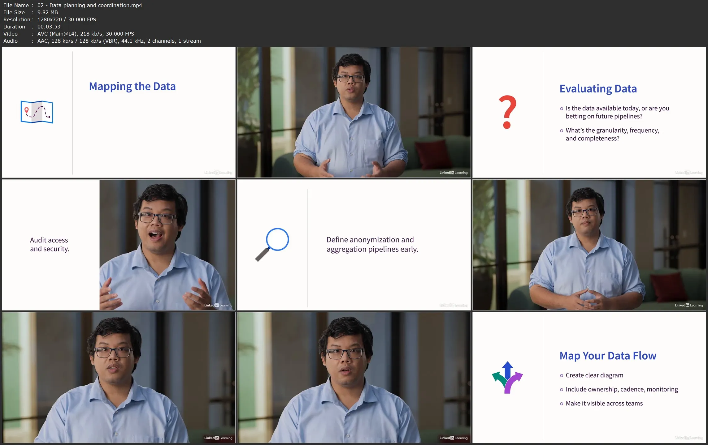 AI Project Coordination for Lead Data Scientists