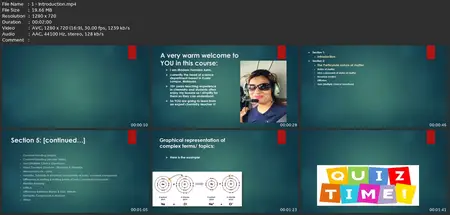 Chemistry Course With Basic Concepts/Keywords Of Chemistry