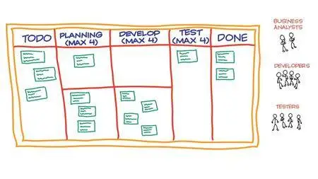 The Agile Sketchpad
