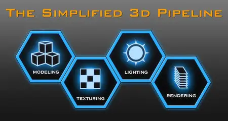 Blender 3d Unleashed Master 3d Fundamentals In Under 8 Hours