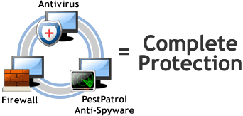 CA eTrust PestPatrol Anti-Spyware 8.0.0.7 