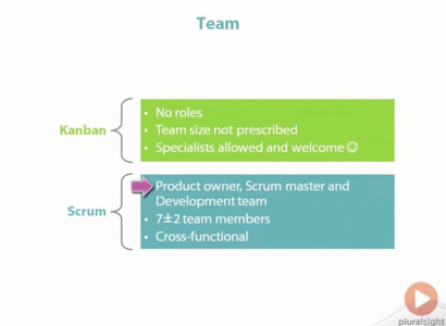 Customizing Your Team Workflow with the Best of Kanban and Scrum