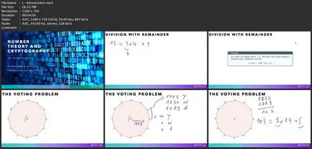 Number Theory And Cryptography