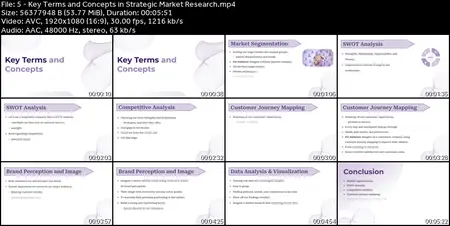 Market Research: Strategies for Business Decision-Making