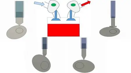 Concepts of Cam and Follower in detail