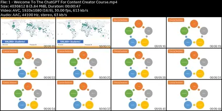 ChatGPT: Content Creation In Minutes With ChatGPT
