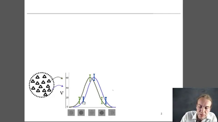 Coursera - Computational Neuroscience (University of Washington)