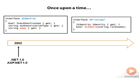 pluralsight - Introduction to Identity and Access Control in .NET 4.5