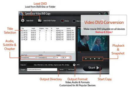 SpeedEase Video DVD Copy 6.8.7