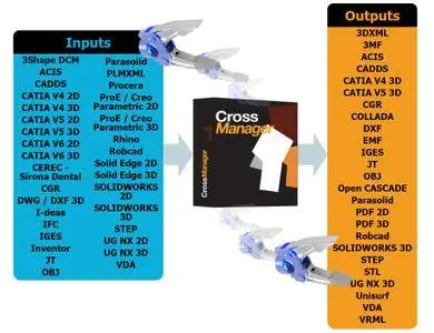 DATAKIT CrossManager 2018.2