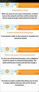 The ADVANCED Cryptocurrency Investment COURSE 2021