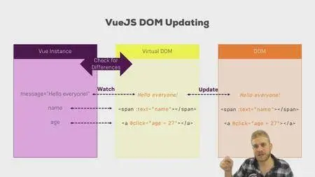 Vue JS 2 - The Complete Guide incl. Vuex (2017)