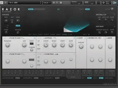 Groove3 - Razor Explained