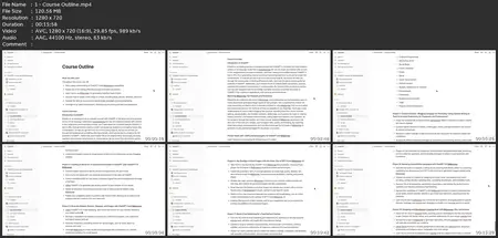 Prompt Engineering With Chatgpt 4 & Midjourney 2000+ Prompts