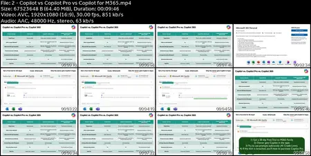 Microsoft Copilot for Data Analysis and Data Visualization