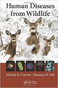 Human Diseases from Wildlife (Repost)