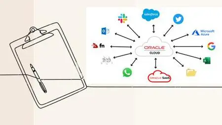 Integration Examples/ Use Cases For Oracle Integration (Oic)