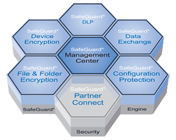 Ultimaco SafeGuard Enterprise v5.35.1.11