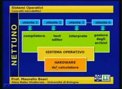 UniNettuno - Metodi Matematici per l'Ingegneria