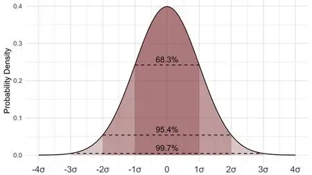 Econometrics A-Z: Explaining Theories, Models and Functions