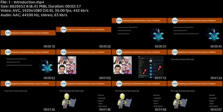 AI-100: Designing and Implementing an Azure AI Solutions