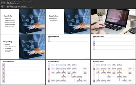 Putting ITIL® into Practice: Setting Up a New ITIL® Service