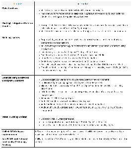 OpenPlant Modeler CONNECT Edition Update 9