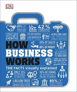 How Business Works: The Facts Visually Explained (Repost)