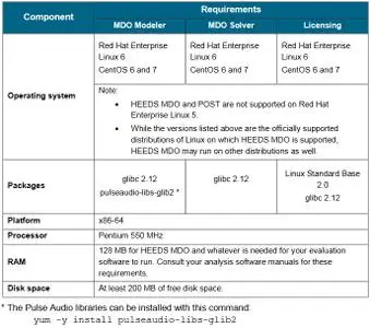 Siemens HEEDS MDO 2019.1.2