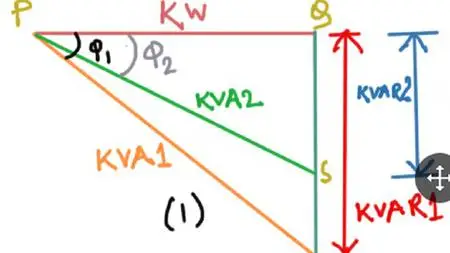 Complete Concept In Power Factor Improvement