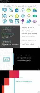 Azure CLI - Getting Started