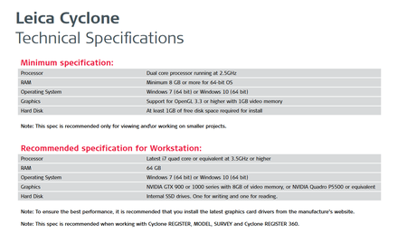 Leica Cyclone FIELDWORX 2022.0.1 (8165)