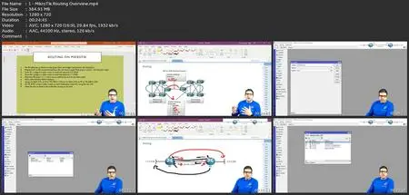 Mikrotik Routing Engineer With Labs