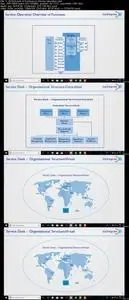ITIL 2011/ v3 Foundation : Complete Course + Practice Exams