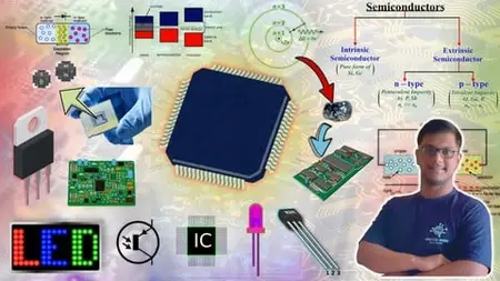 Semiconductor Physics: Foundation in Electronics & VLSI