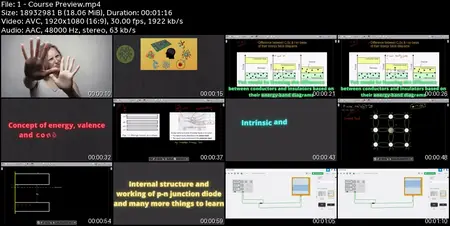 Semiconductor Physics: Foundation in Electronics & VLSI