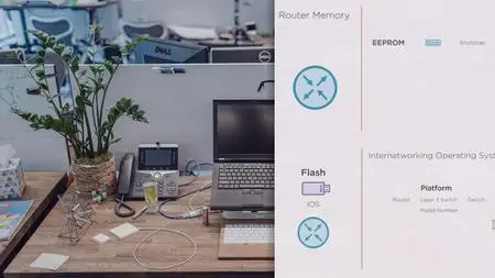 Configuring a Cisco Router