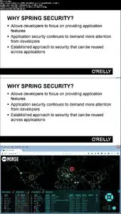 Securing Java Web Applications with Spring Security