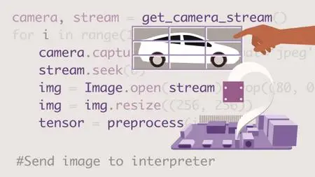 Computer Vision on the Raspberry Pi 4