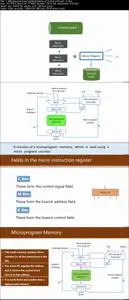 Advanced Computer Architecture and Organization