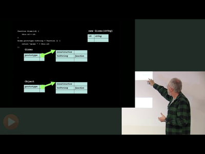 JavaScript: The Good Parts [repost]