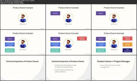 Agile Software Development: Scrum for Developers