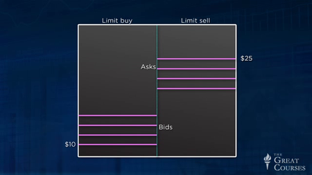 TTC Video - Advanced Investments [Repost]