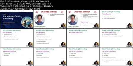 Indian Stock Market Trading | Investing: Technical Analysis