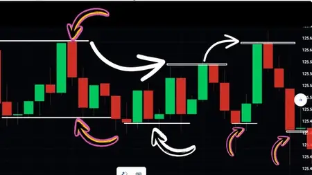 Binary Trading Stratergy For Daily Profit In Sideways Market