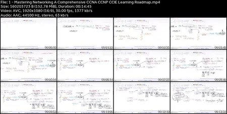 CCNP Service Provider SPCOR-350-501